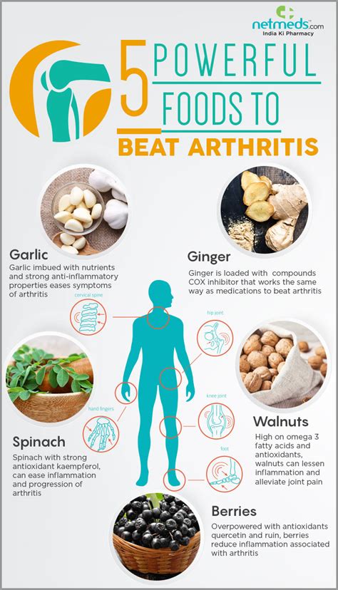 10 Science Backed Best Foods For Arthritis And Joint Pain Cb Vibe