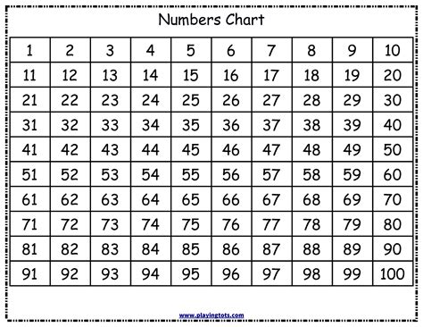 numbers 1 100 worksheets free numbersworksheetcom