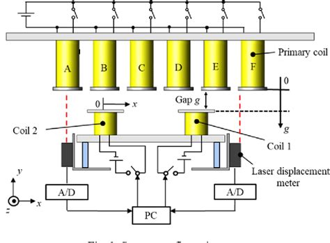 Figure 1 From Inclination Control Of The Carrier In The Magnetically