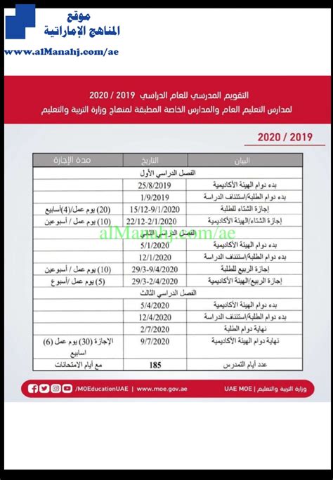 انتهاء فترة الانسحاب لطلبة الدراسات العليا. التقويم