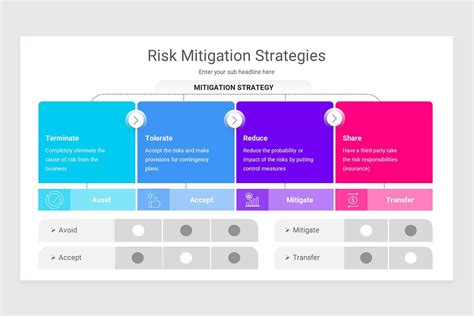 Risk Mitigation Powerpoint Template Nulivo Market