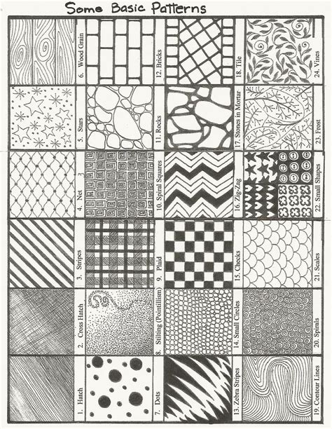 Hoontoidly Simple Tumblr Drawings Patterns Images