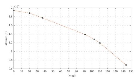 Schematic Diagram Of Height Profile Download Scientific Diagram