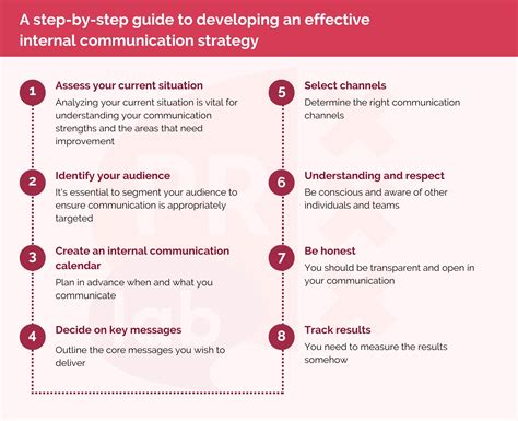 What Is Internal Communication And Why Is It Important For Your Business