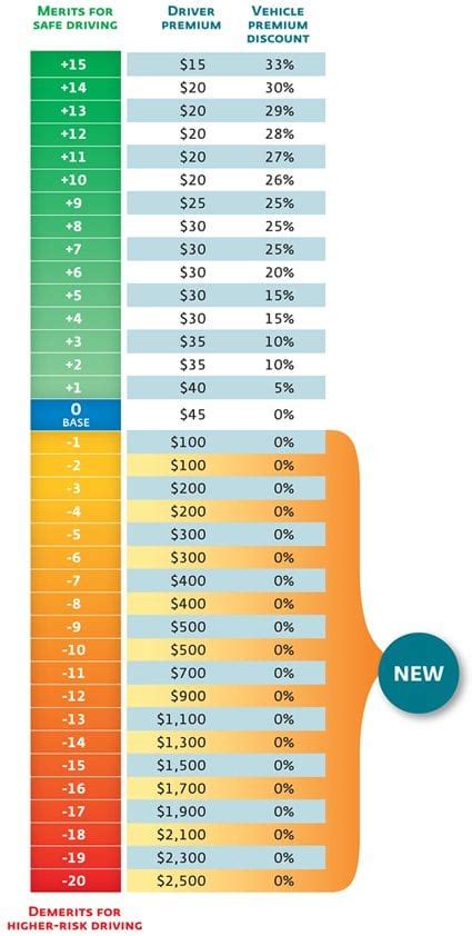 Auto insurance prices tend to inch up over time, but they can also go down. How to Lower the Cost of your Drivers License | MIG Insurance