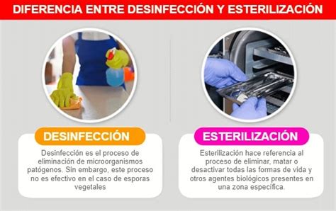 Diferencias Entre Desinfección Y Esterilización Salud Y Limpieza