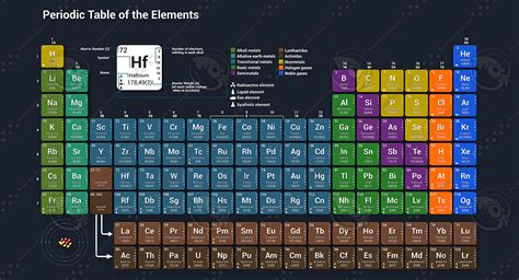 Periodic Table Elements Model TurboSquid