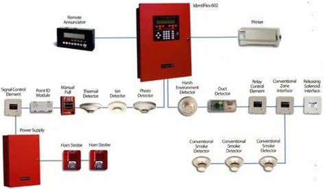 Conventional Fire Alarm System At Best Price In Noida By Maple Exim Company ID