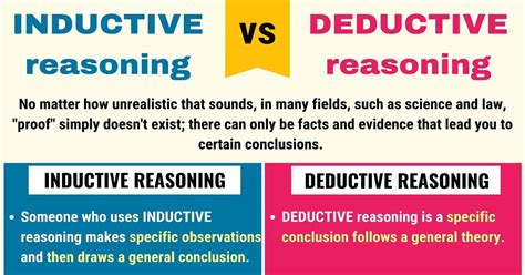 Inductive Vs Deductive Reasoning • 7esl