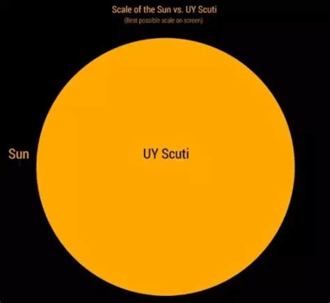 Uy Scuti Red Hypergiant In Scutum Star Facts