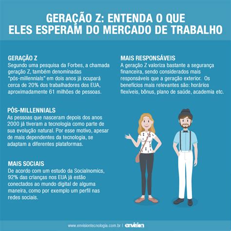 A geração z é composta por jovens nascidos a partir de 1995, que tem como principais características o questionamento, a não aceitação de hierarquias verticais, a preferência. Geração Z: entenda o que eles esperam do mercado de trabalho | Envision Tecnologia