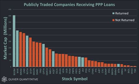 The tinder account verification scam involves a match asking whether you have verified your profile on the app. Publicly traded companies receiving Paycheck Protection ...