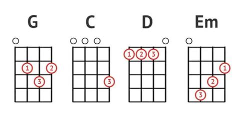 Some Easy Songs To Play On The Ukulele With Chords Phillips Thisced