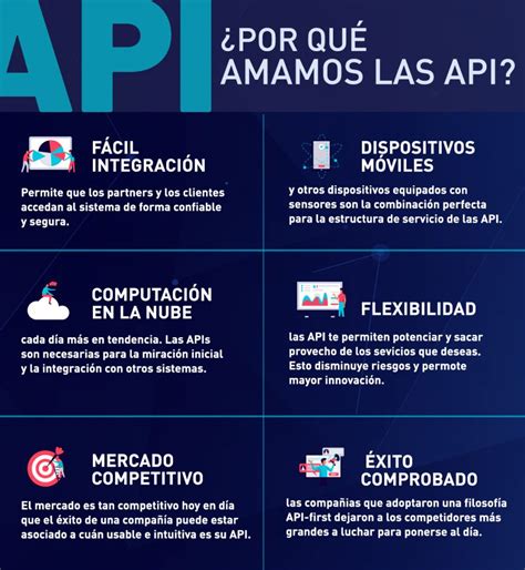 ¿qué Es Una Api