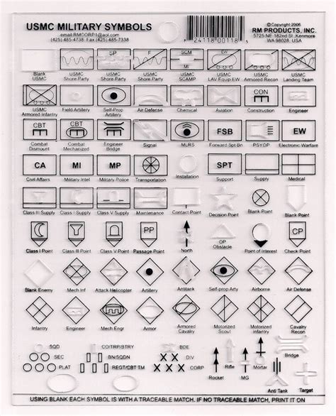 Military Maps And Symbols