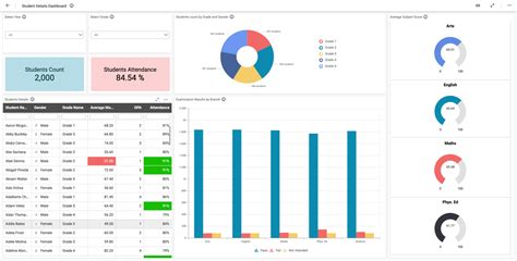Solutions For Education Dashboard Examples Smart Dashboard