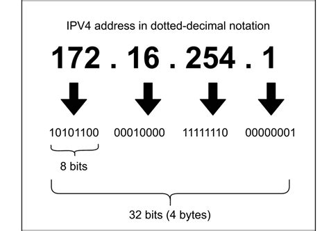 Networking Ipv4 Vs Ipv6 Addresses Baeldung On Computer Science