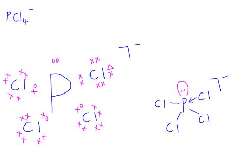 Physical Chemistry Video Lessons