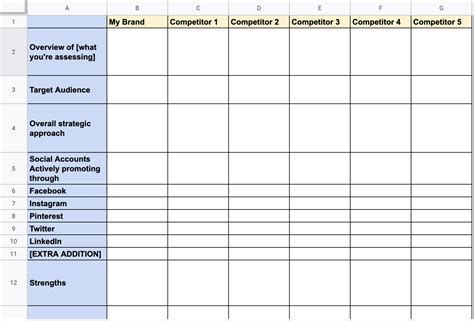Ecommerce Competitive Analysis Template For Shopify Stores