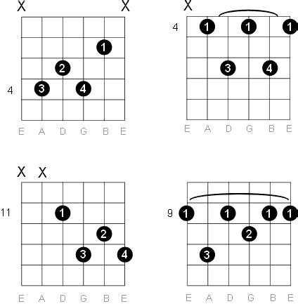 C Sharp D Flat Dominant 7 Guitar Chord Diagrams