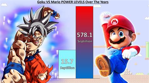 Goku Vs Mario Power Levels Over The Years Db Dbz Dbs Sdbh The