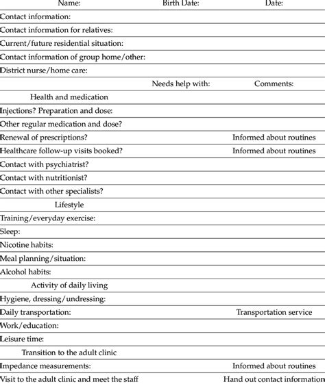 Checklist For Transition From Pediatric To Adult Care Of Young Adults
