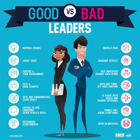 Characteristics Of A Good Leader