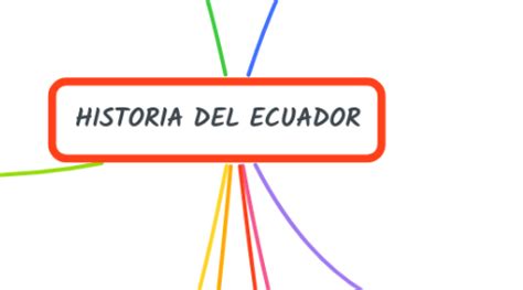 HISTORIA DEL ECUADOR MindMeister Mind Map