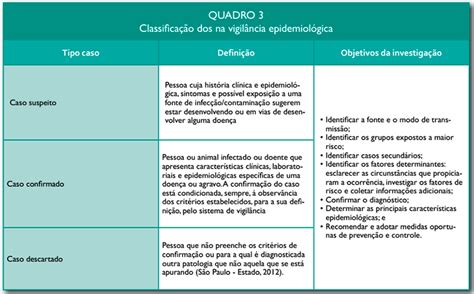 A Prática Da Vigilância E A Vigilância Na Prática