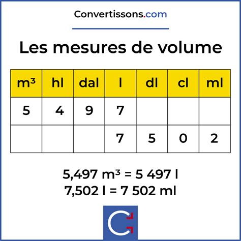 Tableau De Conversion En Litre Cours Et Exercices Prof Off