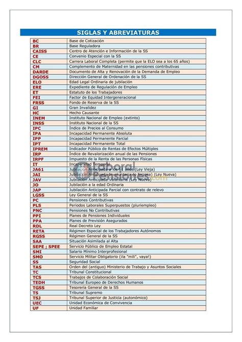 Ejemplos De Siglas Y Abreviaturas Y Su Significado Colección De Ejemplo