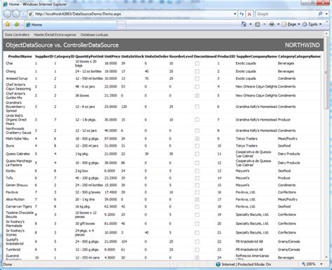 Code On Time Data Controllers Framework Controllerdatasource And