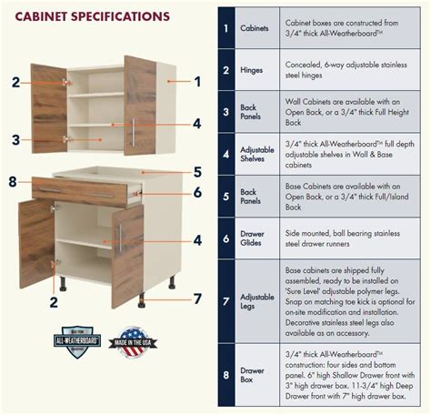 Weatherstrong Outdoor Cabinetry — Fournier Custom Designs Inc