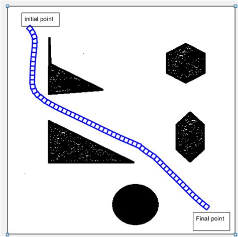 Optimal Robotic Path Planning Using Intelligents Search Algorithms Alkhlidi Journal Of