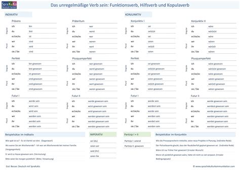 Konjugation Des Verbs Sein Alle Verbformen Auf Einen Blick