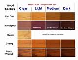 Images of Varathane Wood Stain Colors