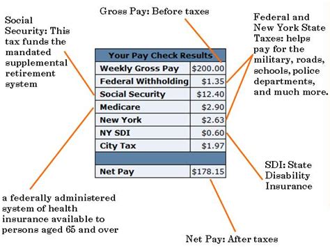 Gross pay includes all of the following: The Power Of Intention: Session 7: Taxes