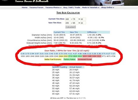 toyota tundra gear ratio chart - leandro-senseman