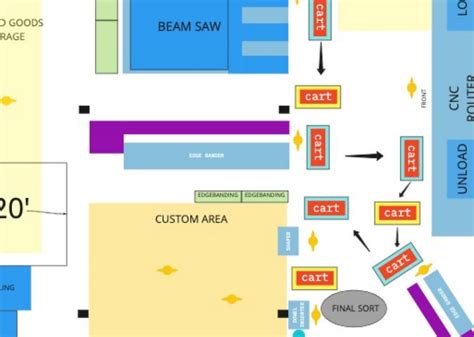Lean Manufacturing Floor Layout