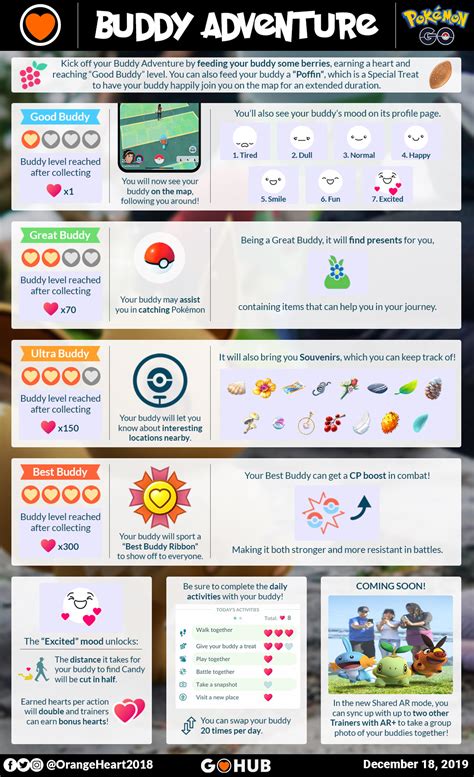 Pokémon Go Buddy System Everything You Need To Know Pokémon Go Hub