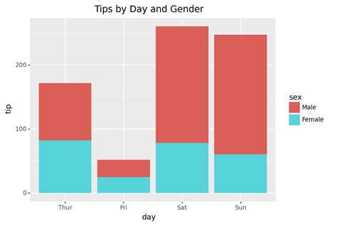 Python How To Plot A Stacked Bar Chart With Multiple Variables With Vrogue