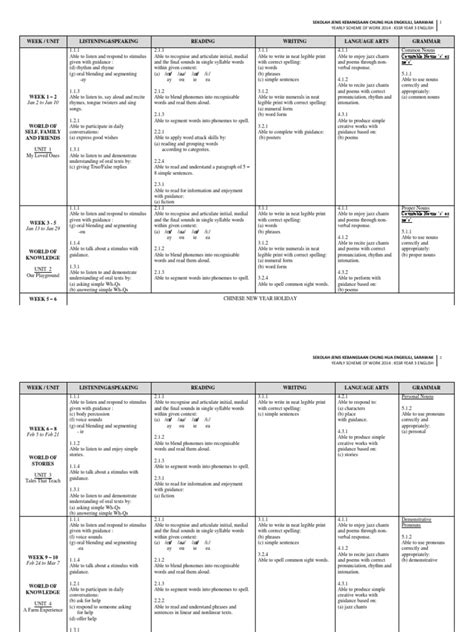 Involving learners in defining a scheme of work, whether for a short project or a long course in the classroom questions to ask learners for a scheme of work include: Scheme of Work KSSR English Year 3 2014 SJKC | Word ...