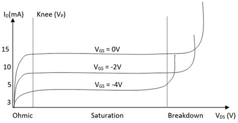 What Is Jfet Its Construction Working And Biasing