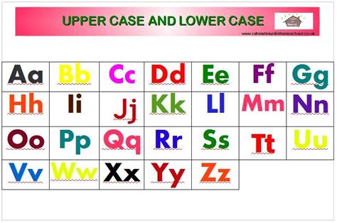 Alphabet Letter Flashcards And Posters Upper Case And Lower Case