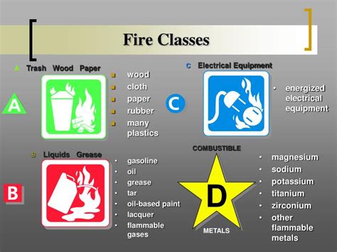 Ppt Fire Extinguisher Powerpoint Presentation Id3125391