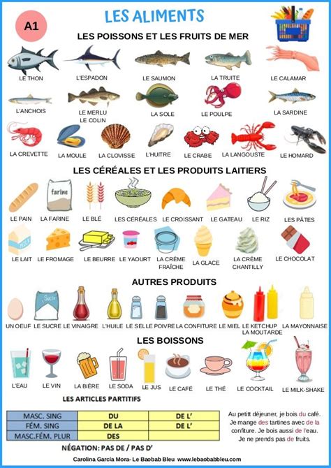 Lexique Les Aliments A2 Nourriture En Français Immersion En
