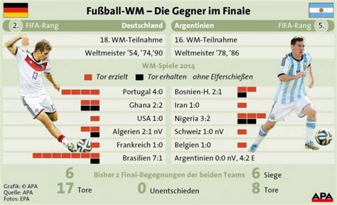 Wm 2014 finale die aufstellung der deutschen national manschaft. WM Finale 2014 Livestream: Argentinien vs Deutschland ...
