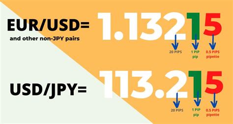 How To Measure Pips On Tradingview Mt4 And Mt5 Ghosttraders