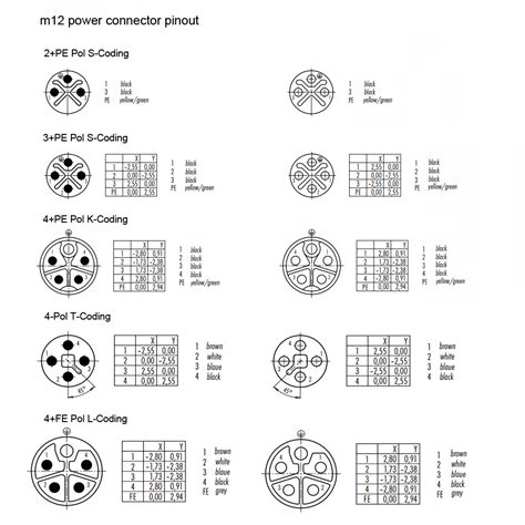 Looking at the pins they are in the same location as in the rj11 12 to bt pinout above. Female M12 12 Pin Wiring Diagram - Wiring Diagram & Schemas