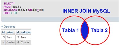 Como Hacer Un Inner Join En Sql Server Entre Dos O Mas Tablas Con Images